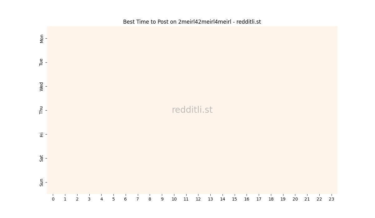 Best posting times heatmap for r/2meirl42meirl4meirl