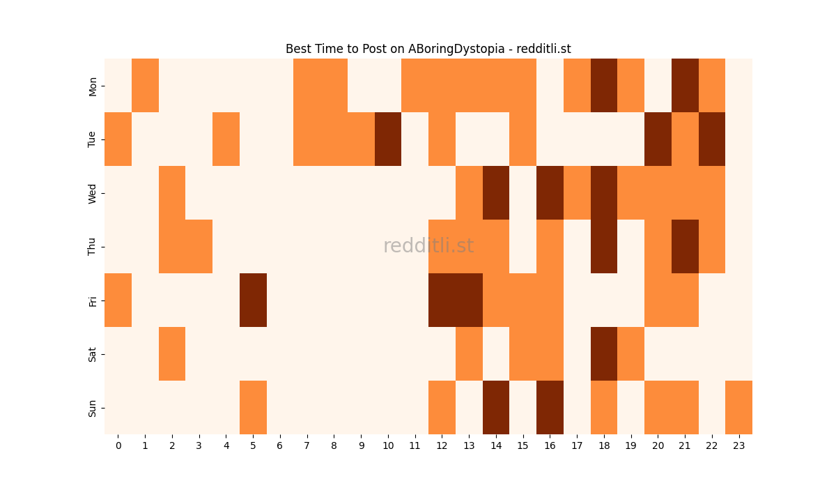 Best posting times heatmap for r/ABoringDystopia