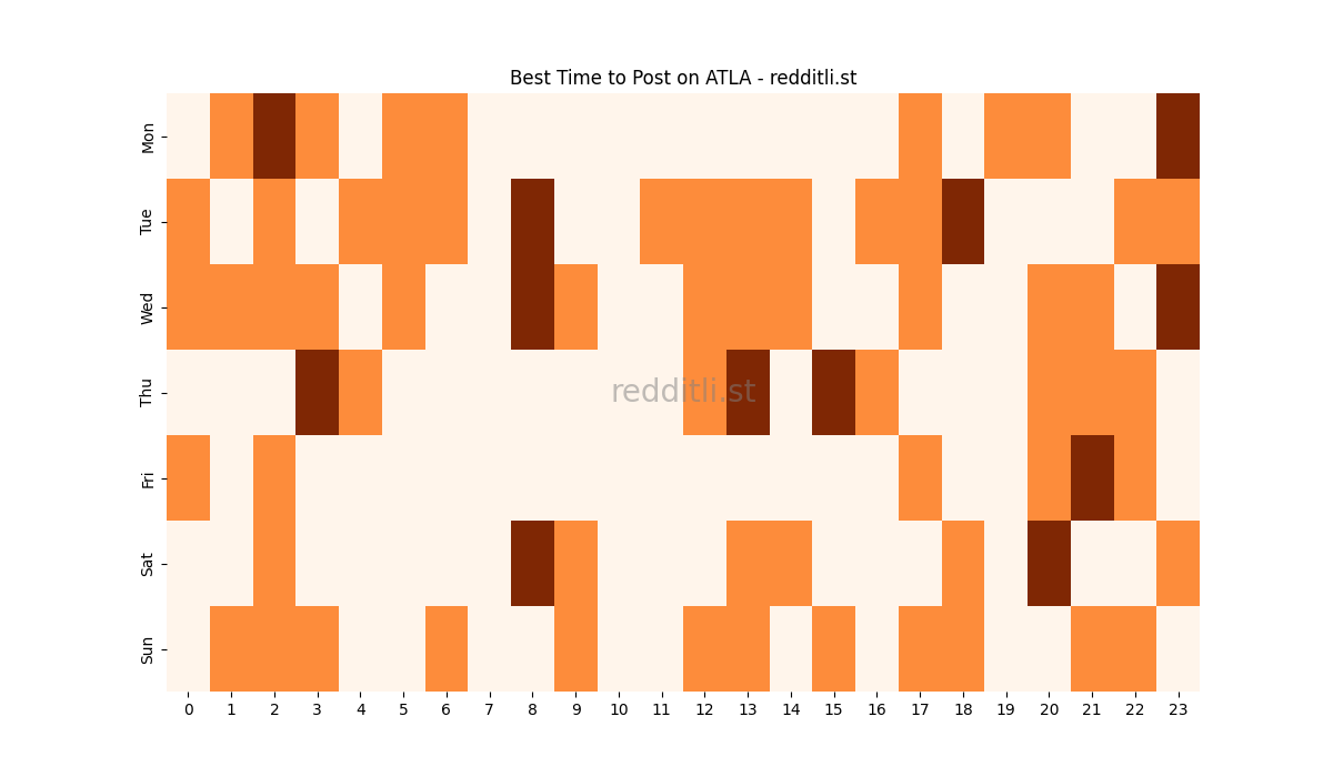 Best posting times heatmap for r/ATLA