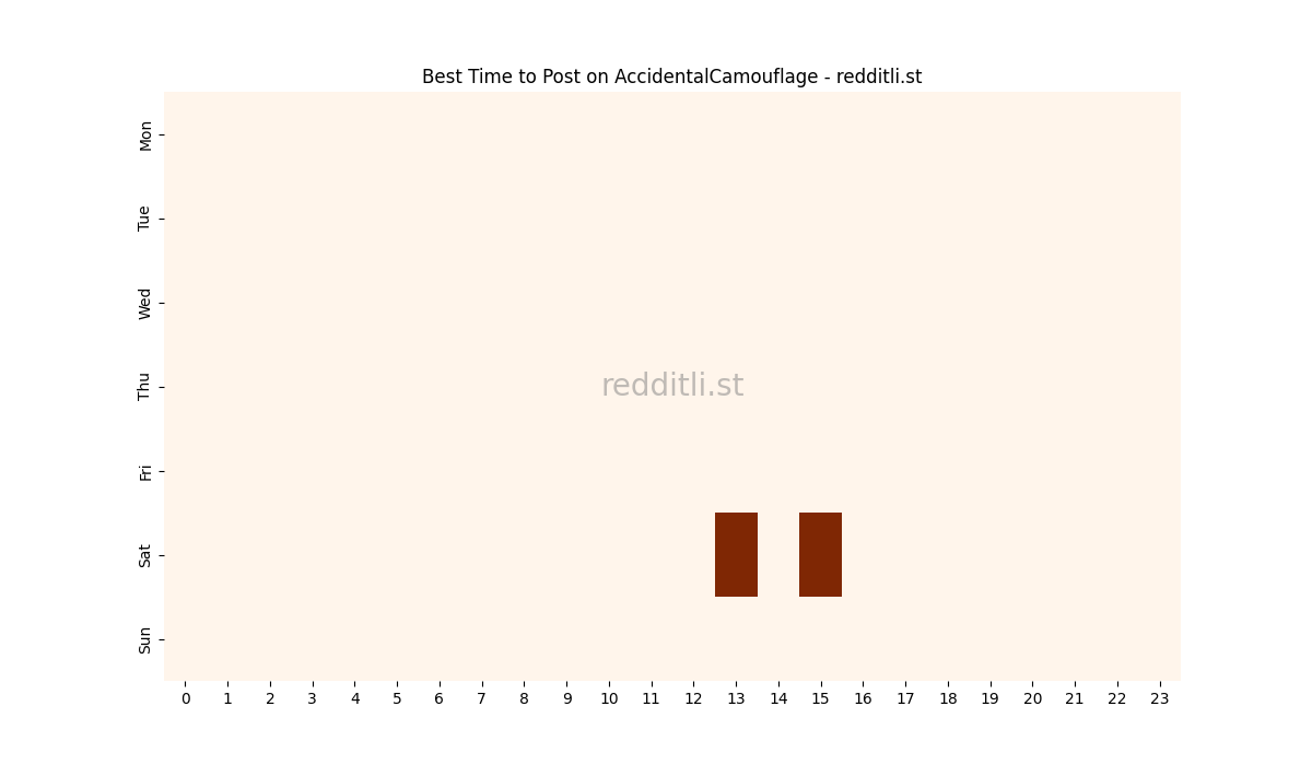Best posting times heatmap for r/AccidentalCamouflage