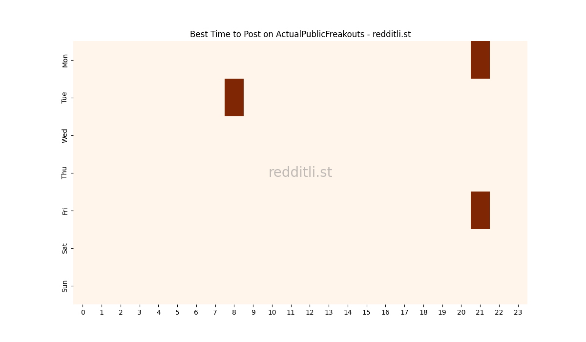 Best posting times heatmap for r/ActualPublicFreakouts