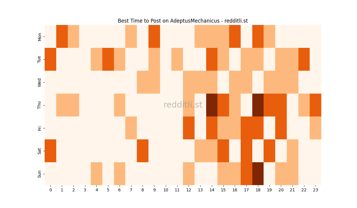 Best posting times heatmap for r/AdeptusMechanicus