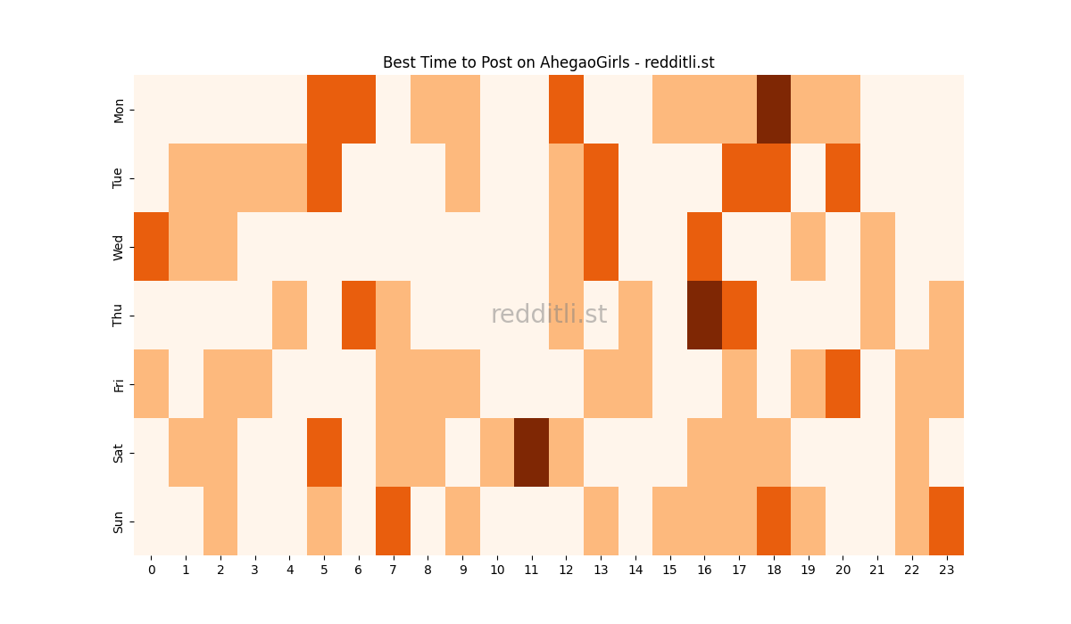 Best posting times heatmap for r/AhegaoGirls