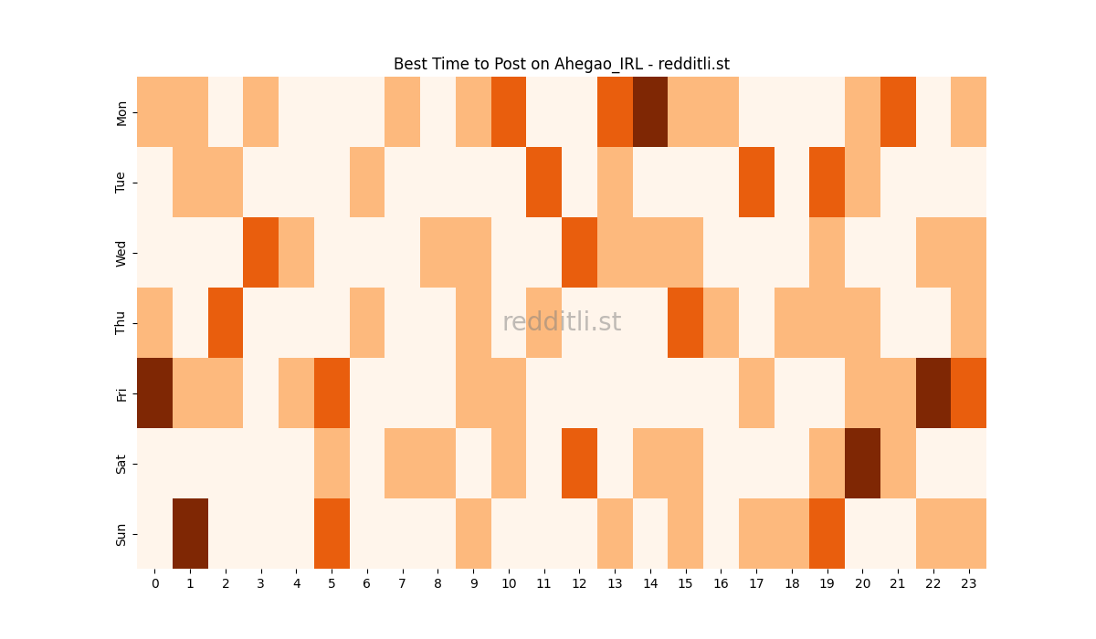 Best posting times heatmap for r/Ahegao_IRL