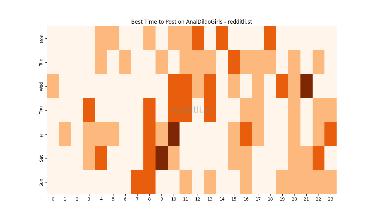 Best posting times heatmap for r/AnalDildoGirls