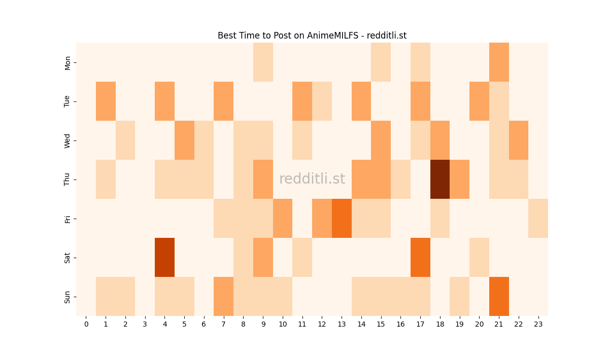 Best posting times heatmap for r/AnimeMILFS