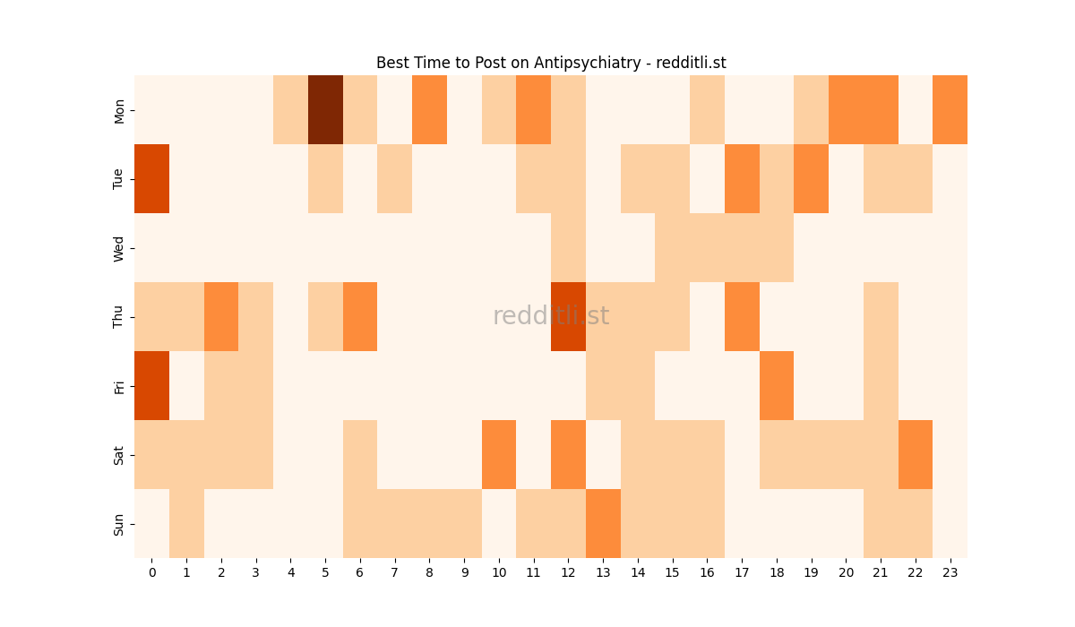 Best posting times heatmap for r/Antipsychiatry