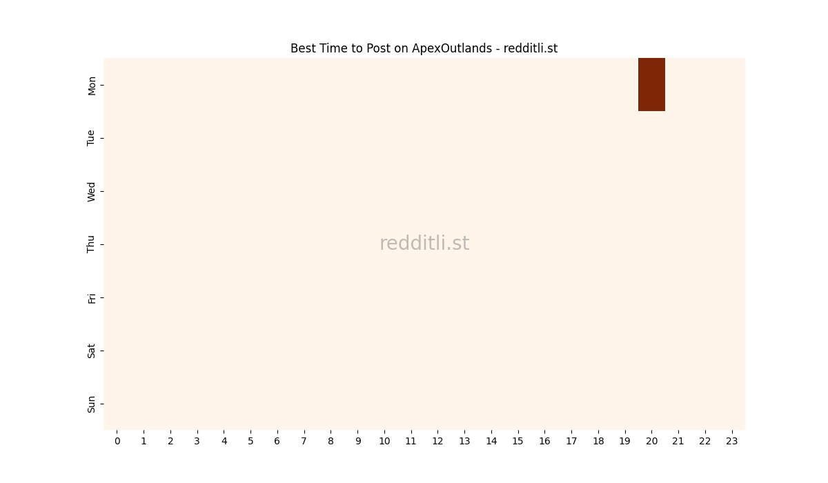 Best posting times heatmap for r/ApexOutlands