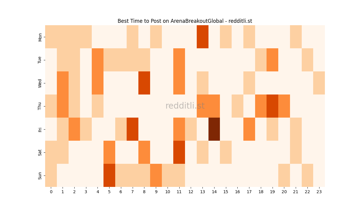 Best posting times heatmap for r/ArenaBreakoutGlobal