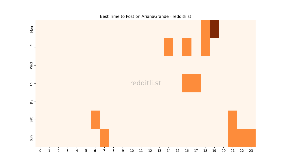 Best posting times heatmap for r/ArianaGrande