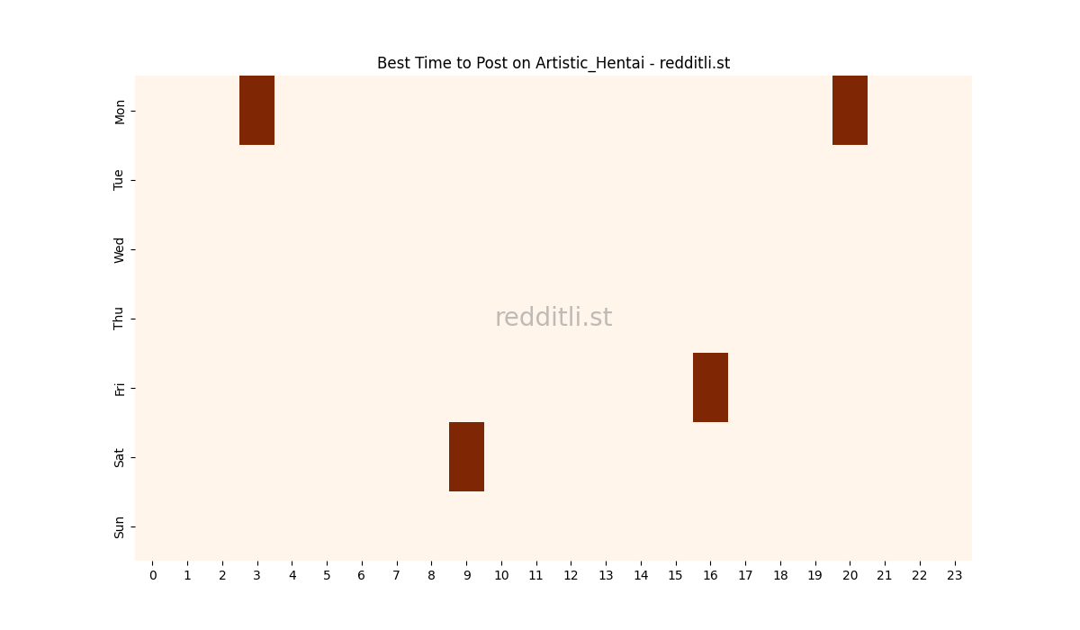 Best posting times heatmap for r/Artistic_Hentai