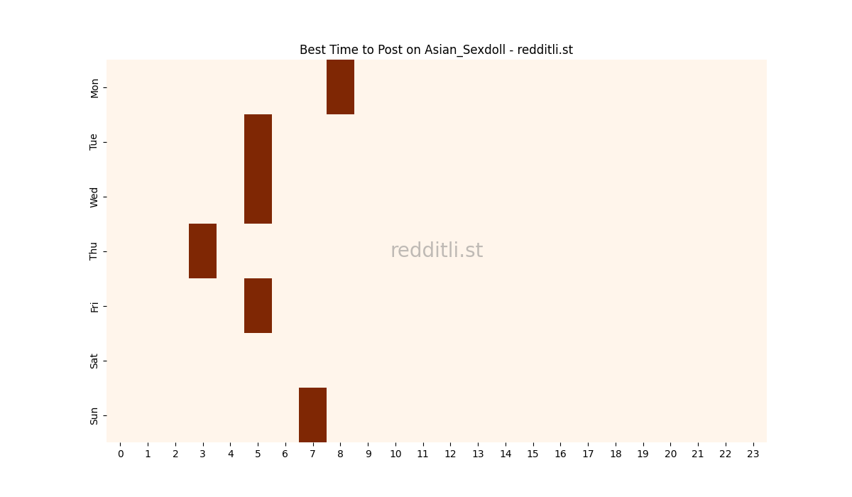 Best posting times heatmap for r/Asian_Sexdoll