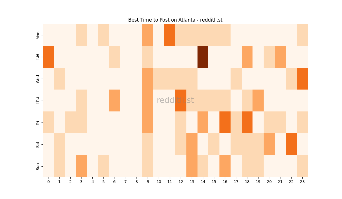 Best posting times heatmap for r/Atlanta