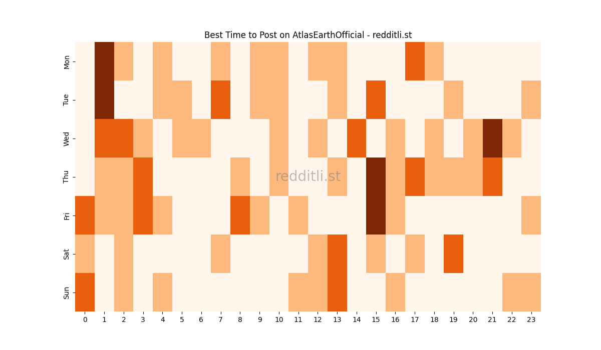 Best posting times heatmap for r/AtlasEarthOfficial