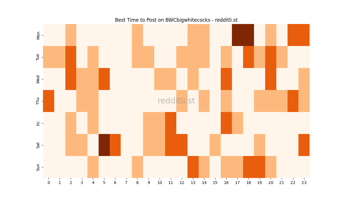 Best posting times heatmap for r/BWCbigwhitecocks