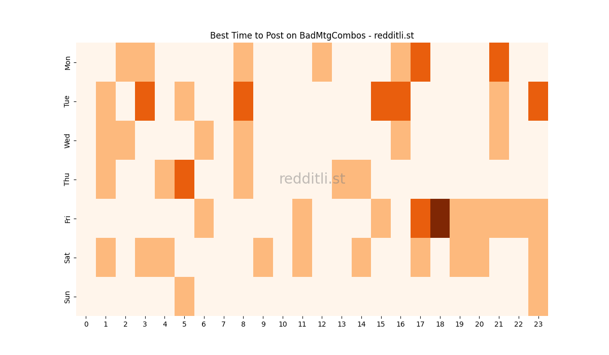 Best posting times heatmap for r/BadMtgCombos