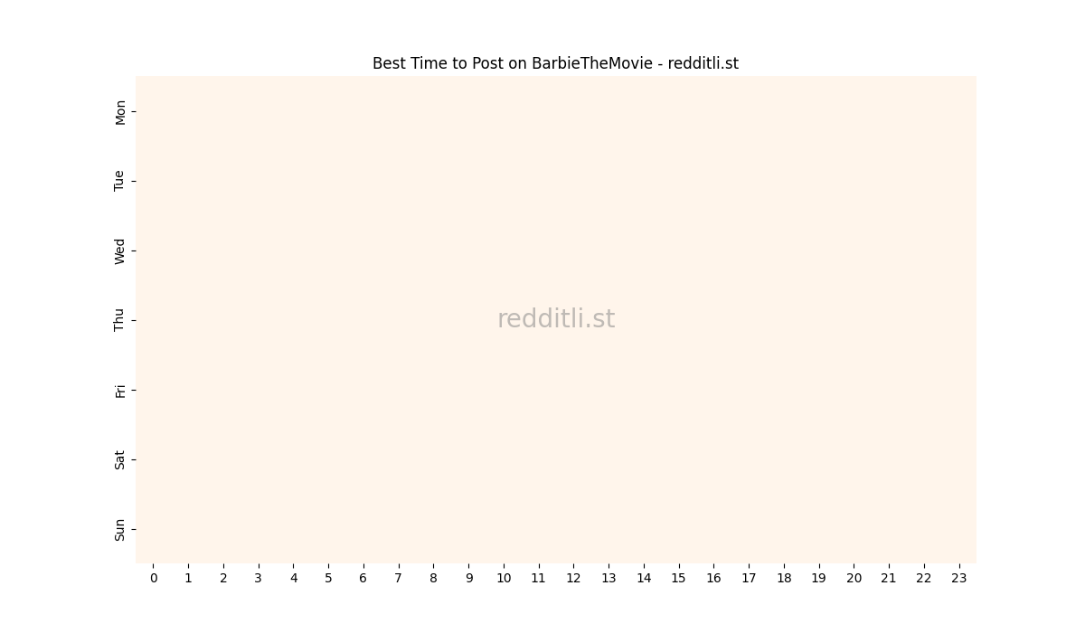 Best posting times heatmap for r/BarbieTheMovie