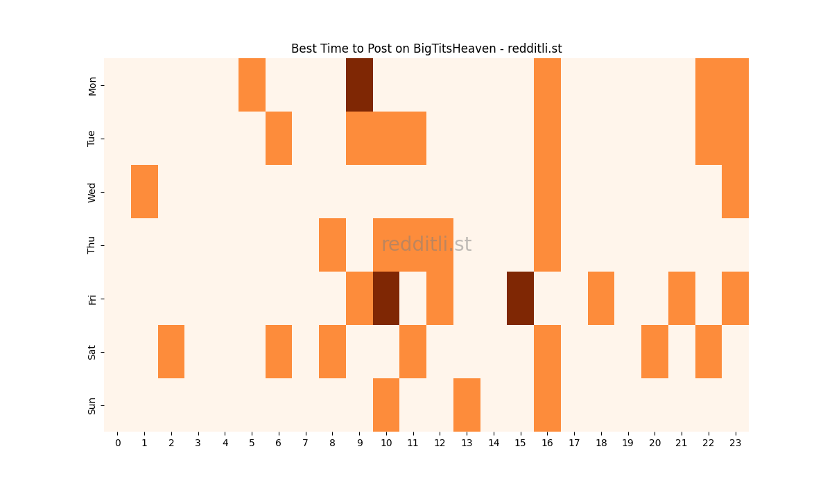 Best posting times heatmap for r/BigTitsHeaven