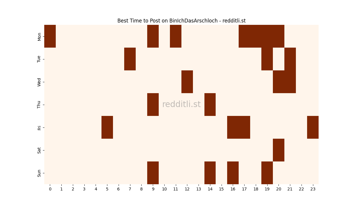 Best posting times heatmap for r/BinIchDasArschloch