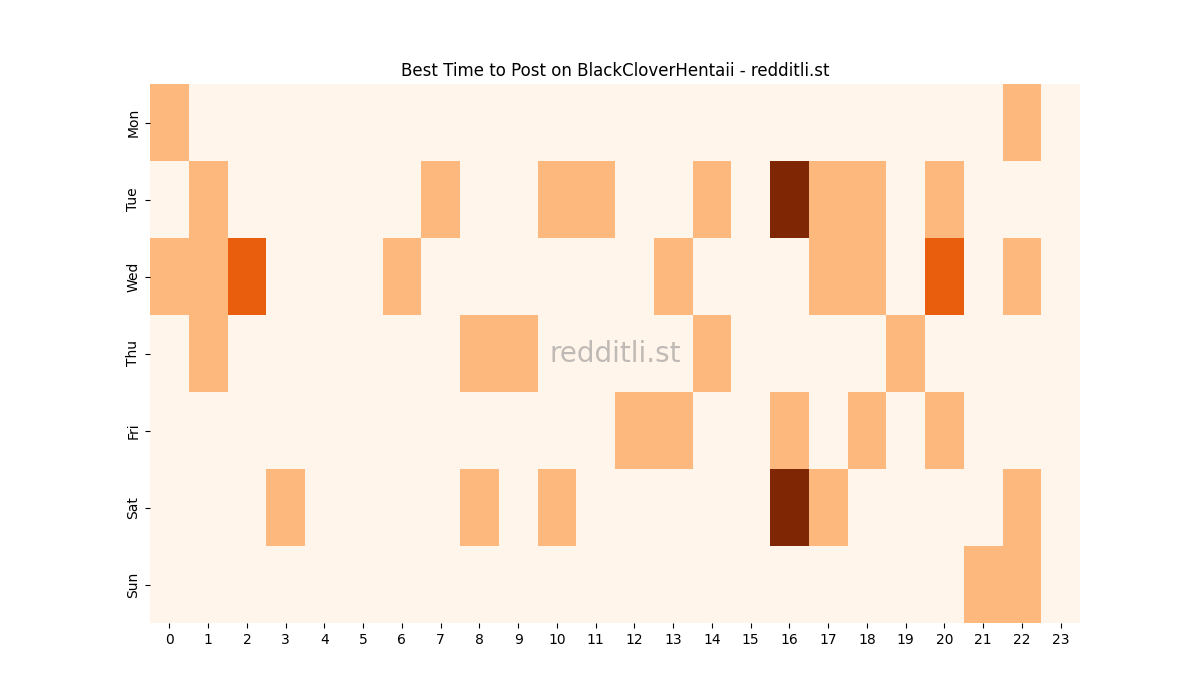 Best posting times heatmap for r/BlackCloverHentaii