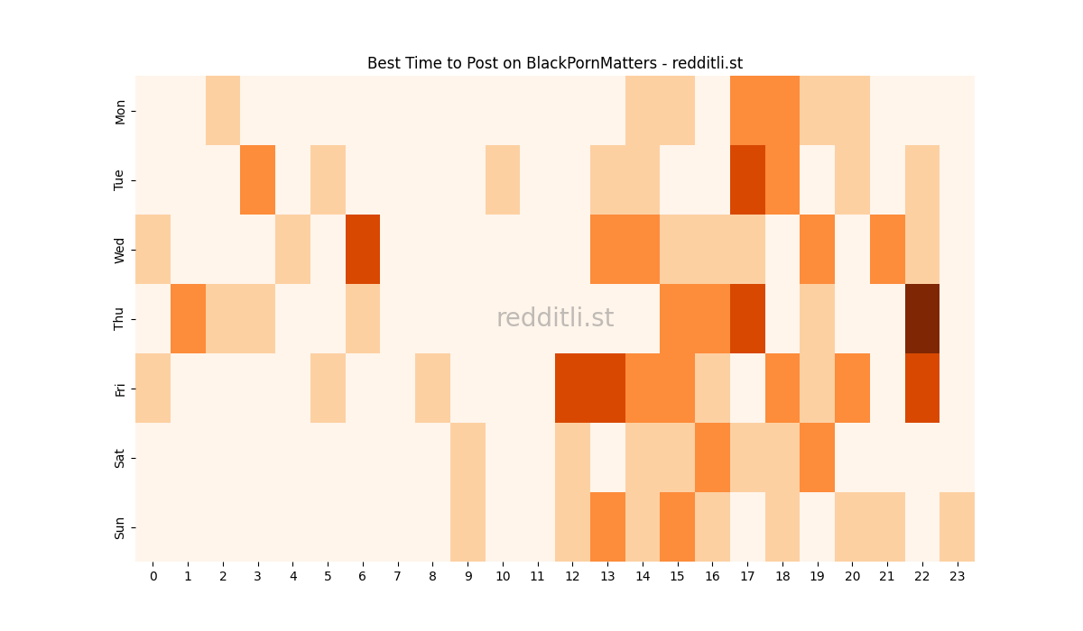 Best posting times heatmap for r/BlackPornMatters