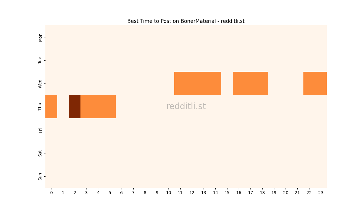 Best posting times heatmap for r/BonerMaterial