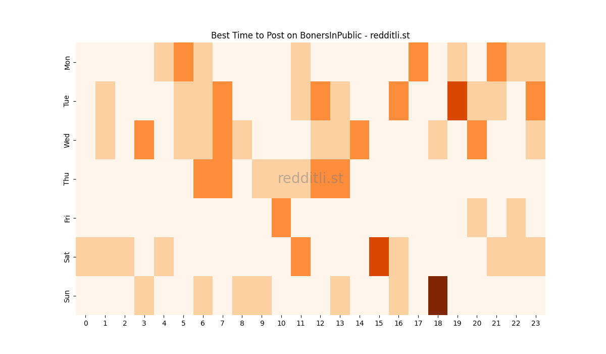 Best posting times heatmap for r/BonersInPublic