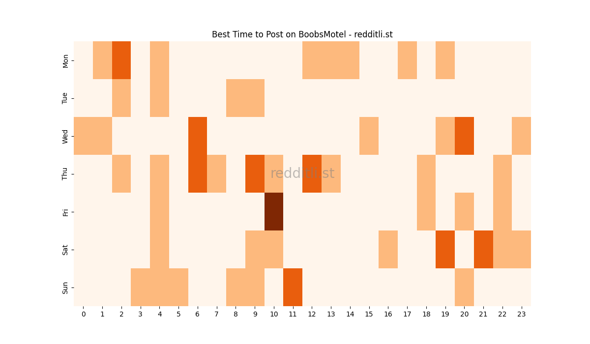 Best posting times heatmap for r/BoobsMotel
