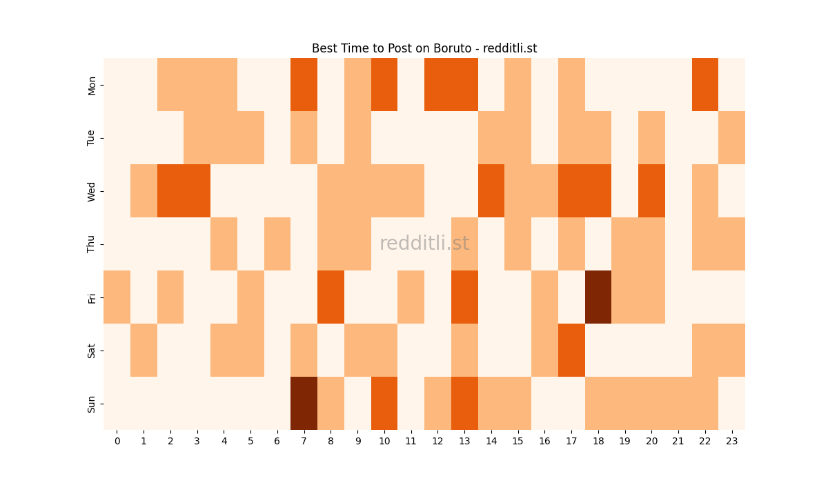 Best posting times heatmap for r/Boruto
