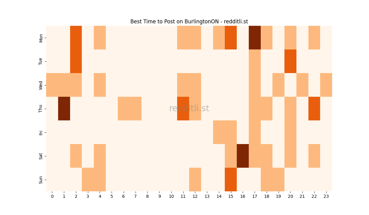 Best posting times heatmap for r/BurlingtonON