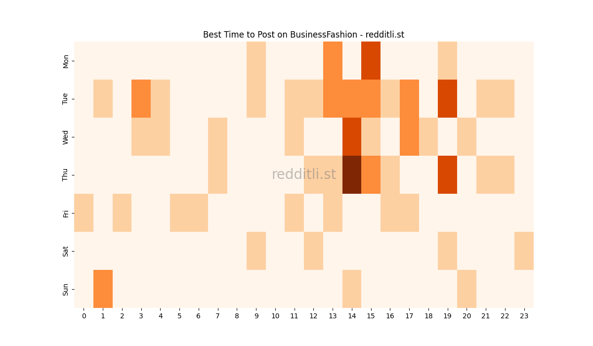 Best posting times heatmap for r/BusinessFashion