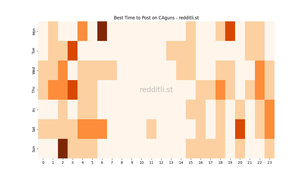Best posting times heatmap for r/CAguns