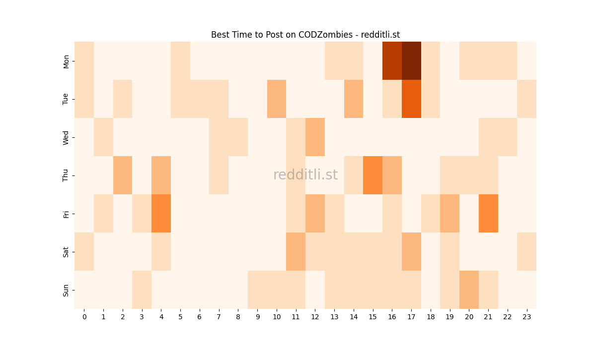 Best posting times heatmap for r/CODZombies