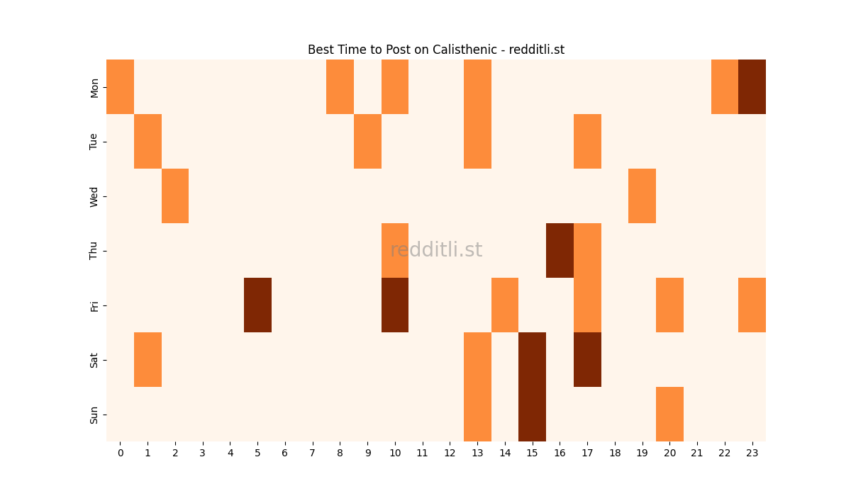 Best posting times heatmap for r/Calisthenic