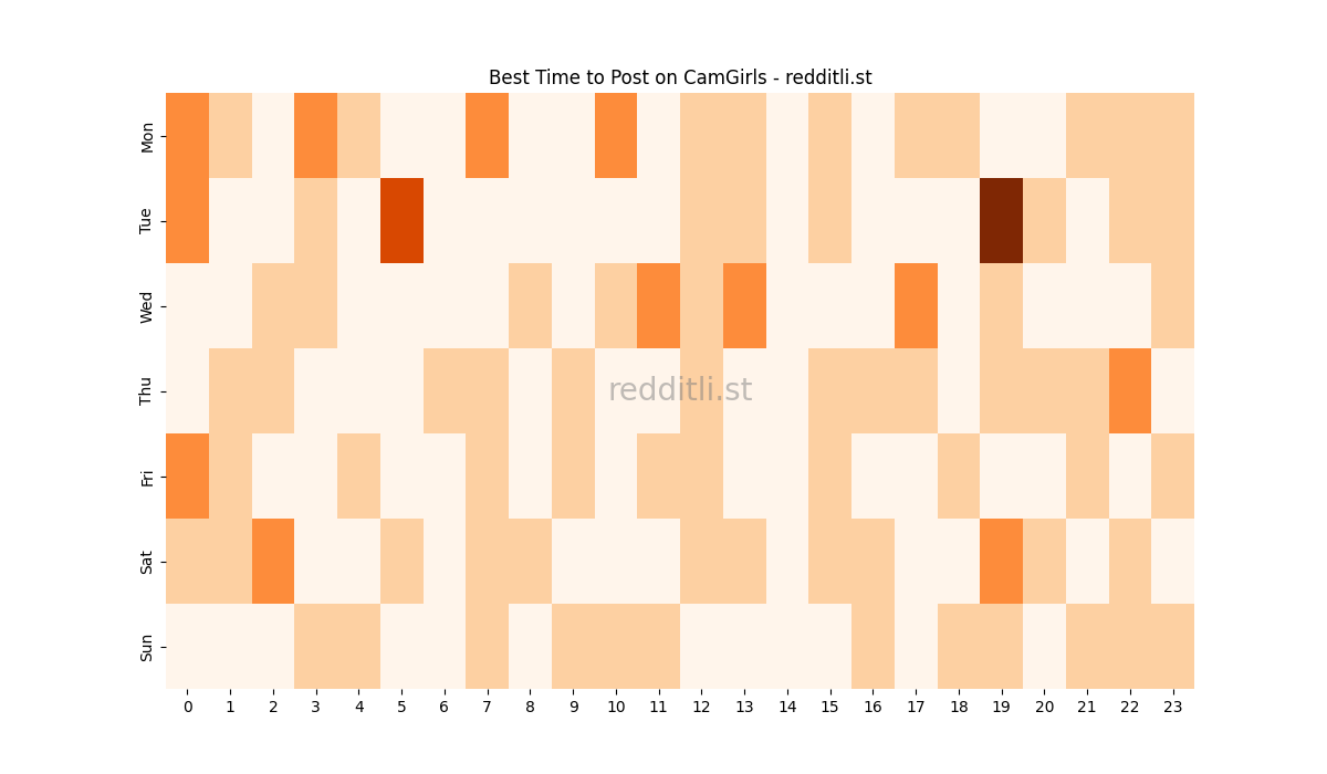 Best posting times heatmap for r/CamGirls