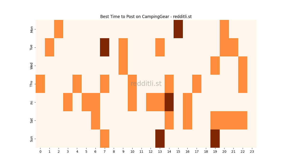 Best posting times heatmap for r/CampingGear