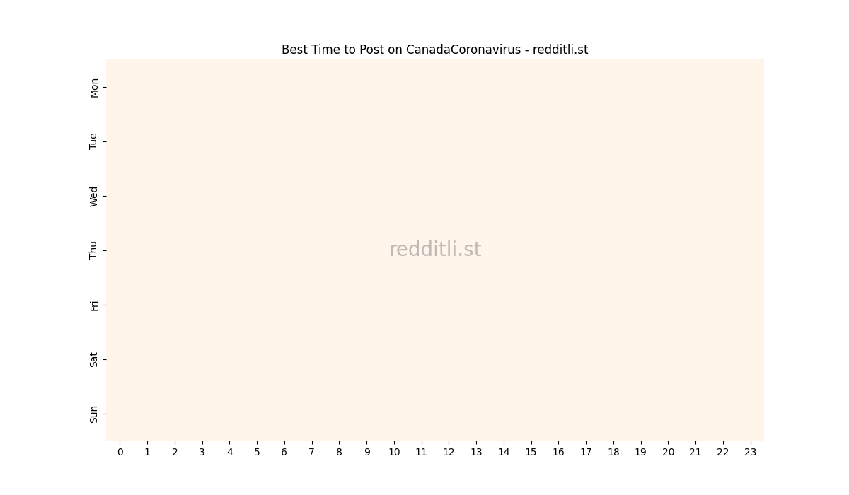 Best posting times heatmap for r/CanadaCoronavirus