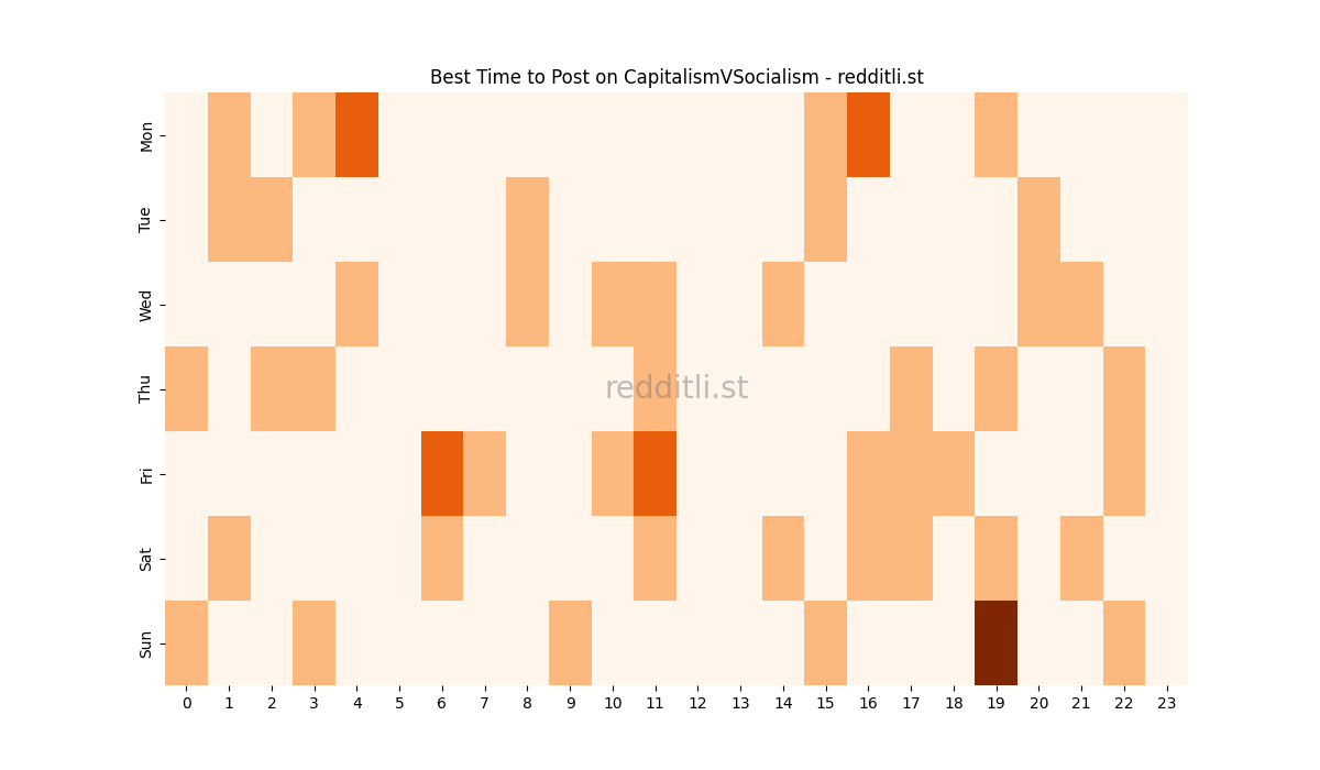 Best posting times heatmap for r/CapitalismVSocialism