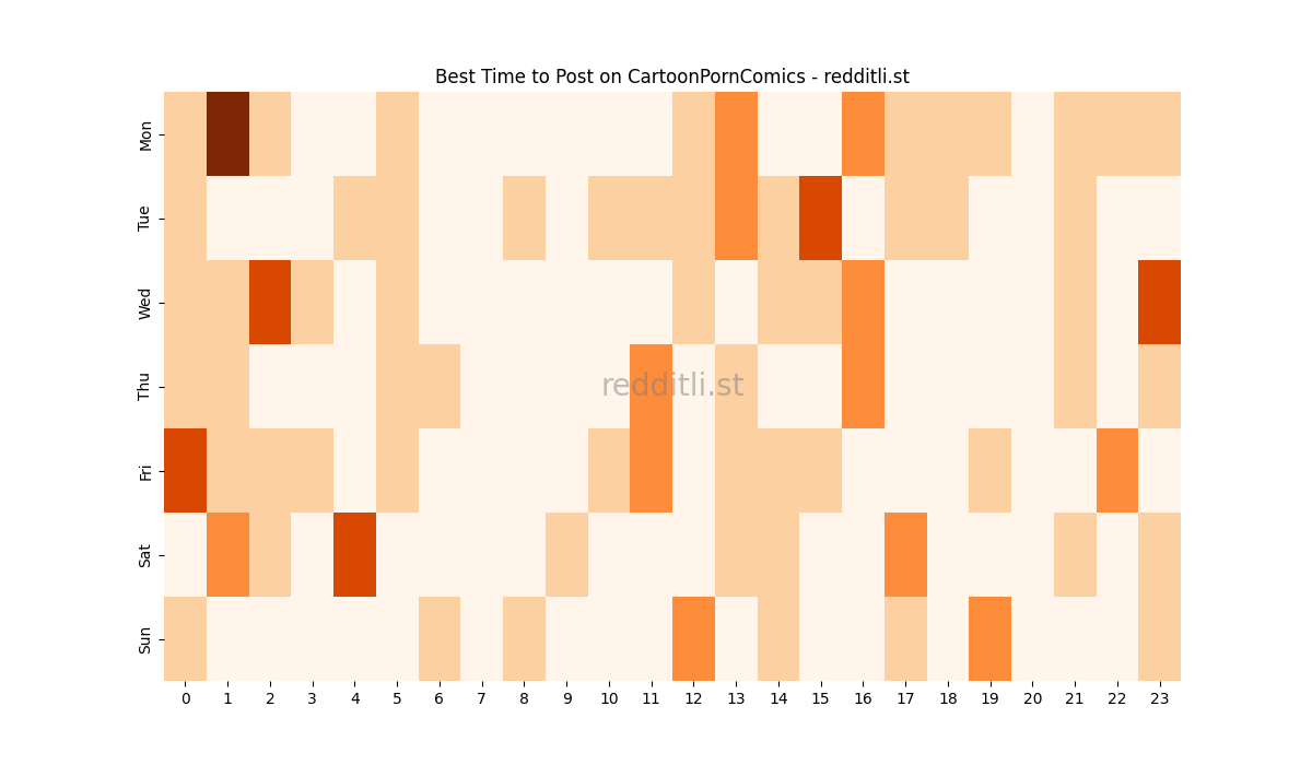 Best posting times heatmap for r/CartoonPornComics