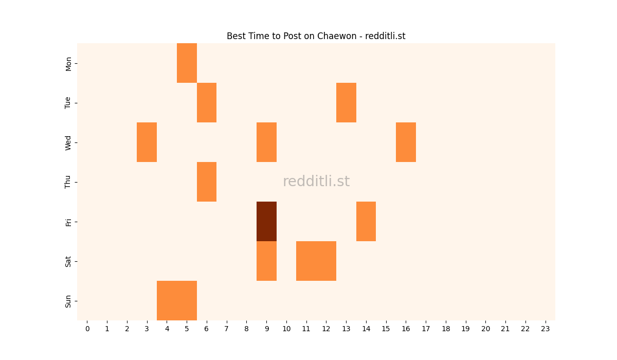 Best posting times heatmap for r/Chaewon