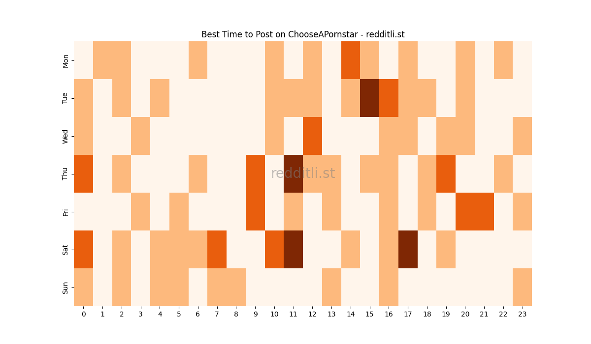 Best posting times heatmap for r/ChooseAPornstar