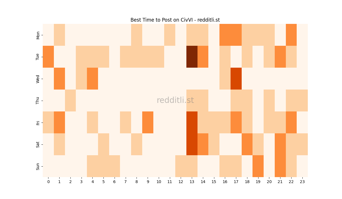 Best posting times heatmap for r/CivVI