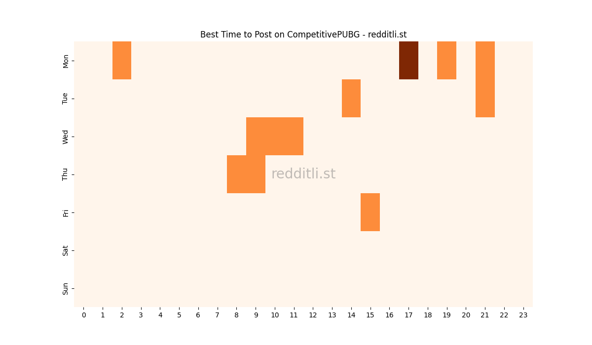 Best posting times heatmap for r/CompetitivePUBG