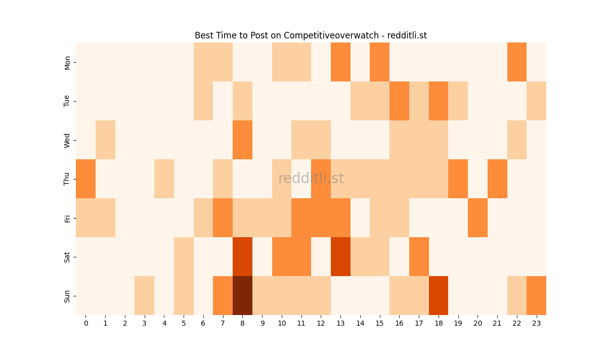 Best posting times heatmap for r/Competitiveoverwatch