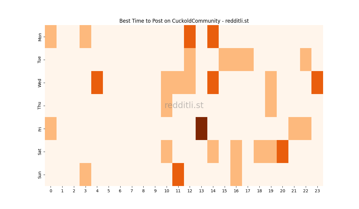 Best posting times heatmap for r/CuckoldCommunity