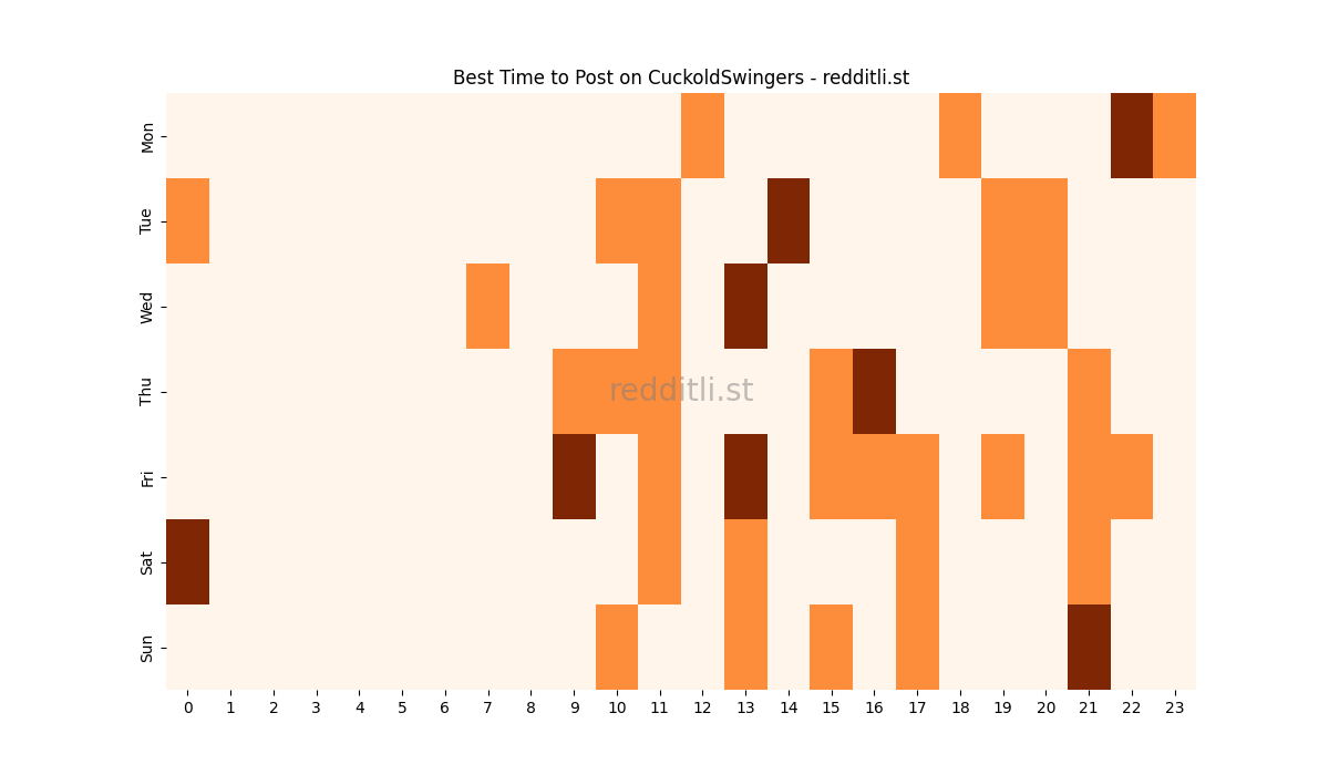 Best posting times heatmap for r/CuckoldSwingers