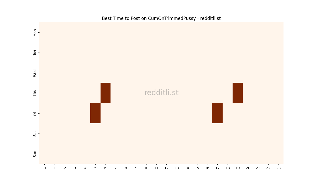 Best posting times heatmap for r/CumOnTrimmedPussy