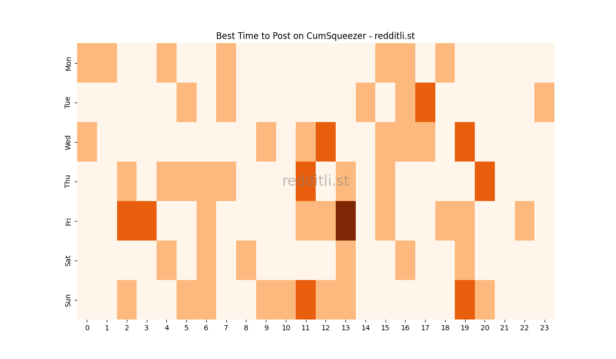 Best posting times heatmap for r/CumSqueezer