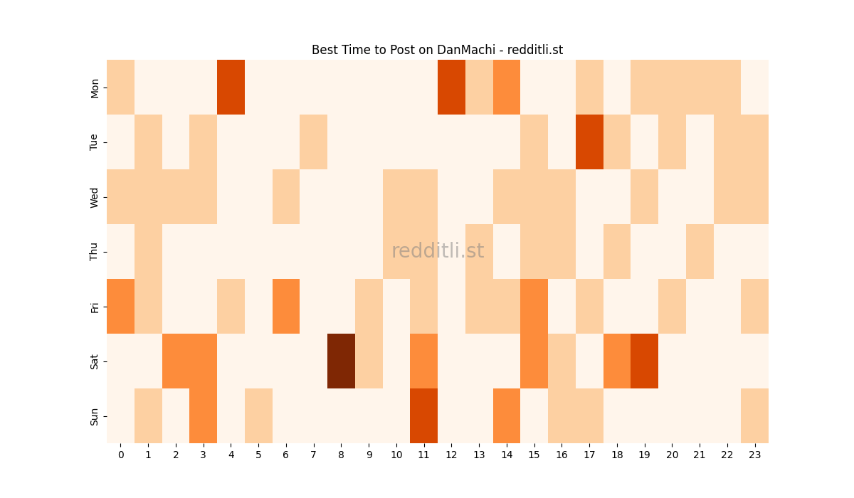Best posting times heatmap for r/DanMachi