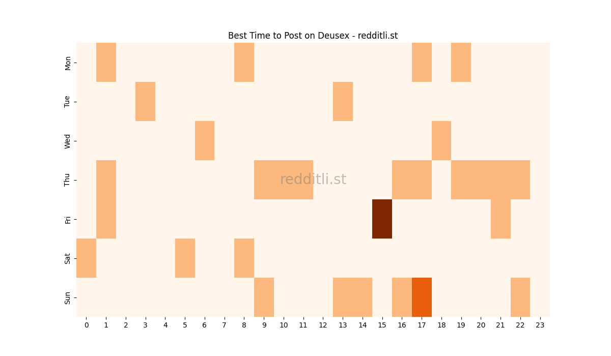 Best posting times heatmap for r/Deusex